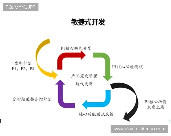 敏捷开发方法引入内容生产 快速响应市场变化